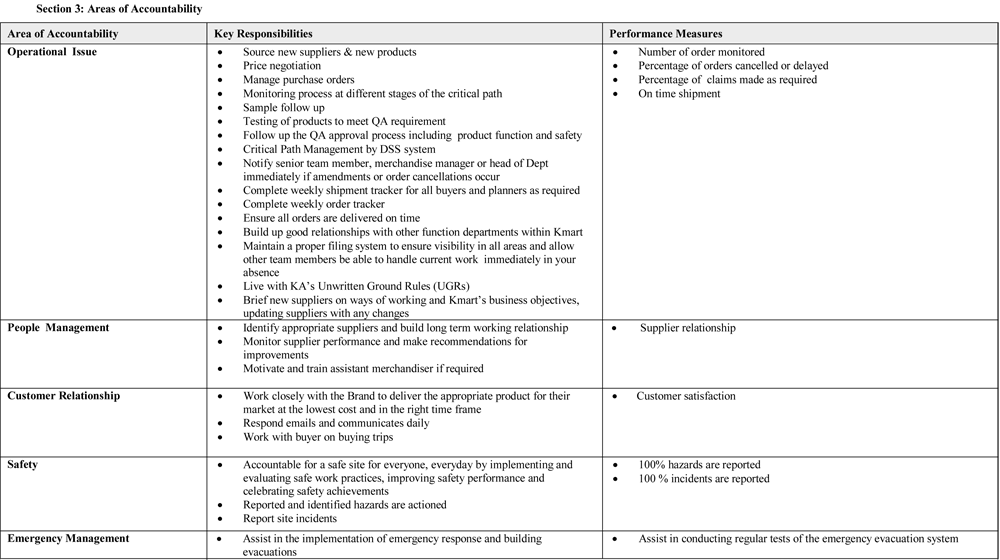 Kmart Australia Limited (Bangladesh liaison office)